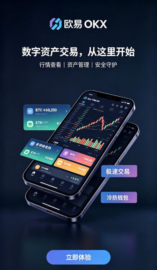 下载欧交易所APP行情分析与下单界面